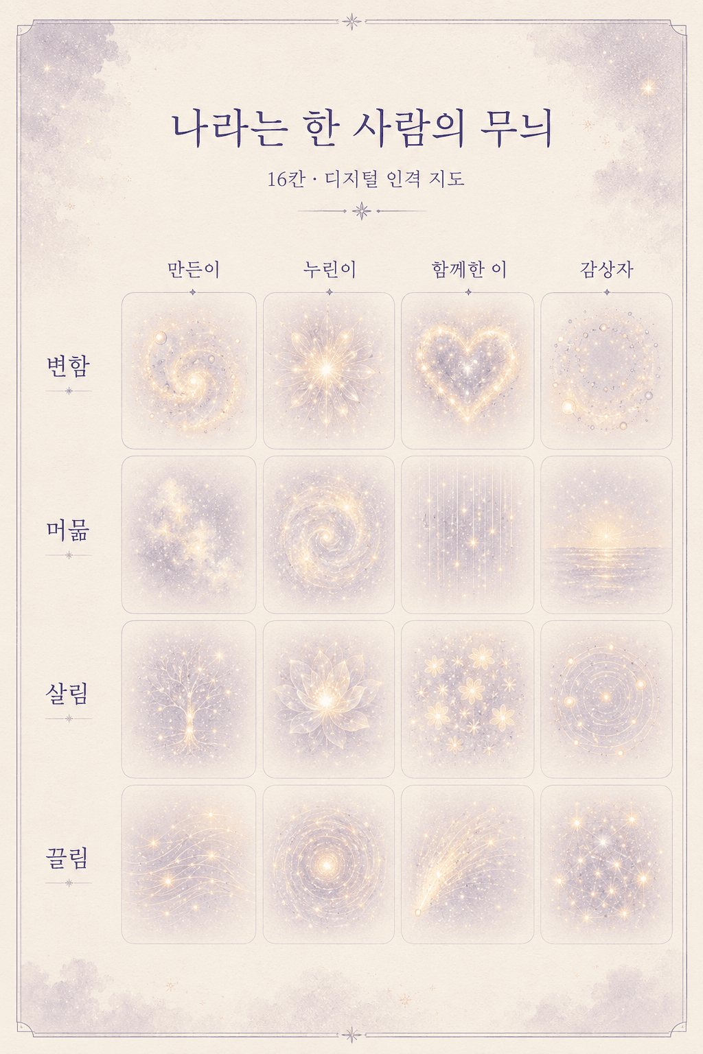 네 존재 × 네 관계의 16칸 무늬 격자, 나라는 한 사람의 무늬