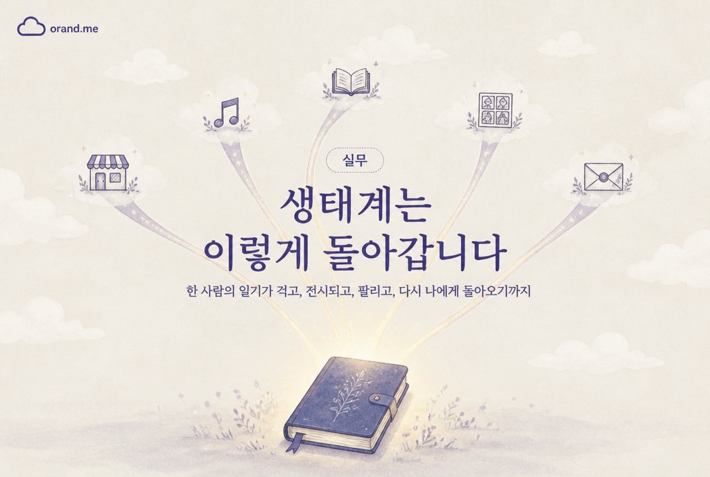 실무 — 생태계는 이렇게 돌아갑니다. 한 사람의 일기가 걸리고, 전시되고, 팔리고, 다시 나에게 돌아오기까지