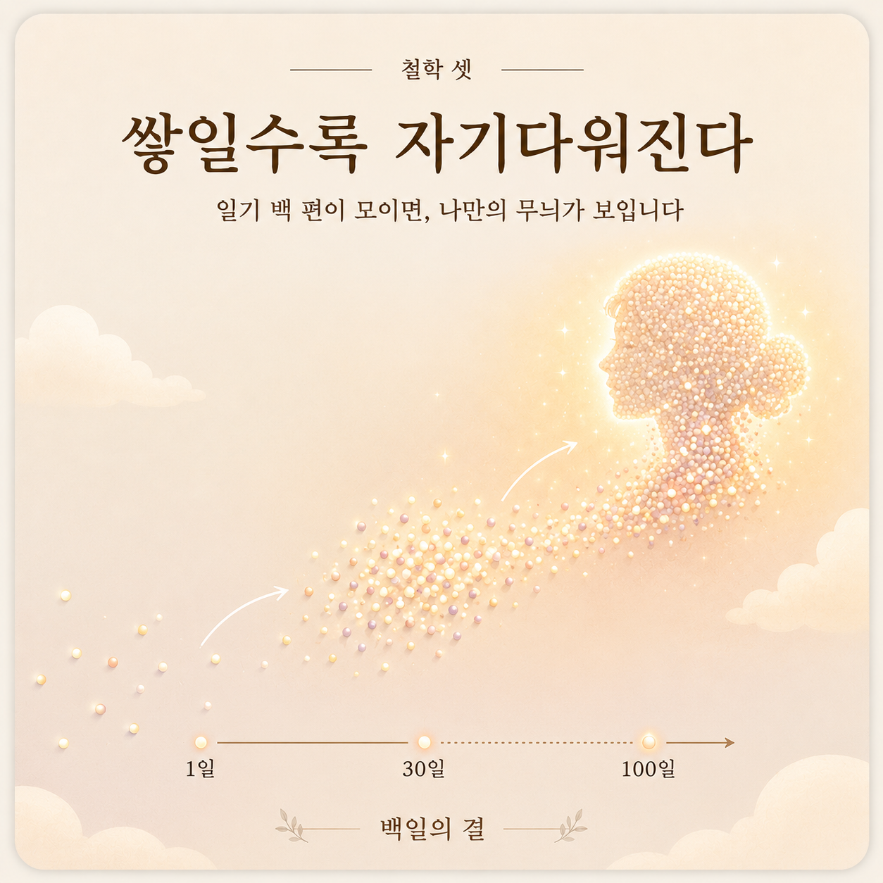 쌓일수록 자기다워진다 — 일기 백 편이 모이면, 나만의 무늬가 보입니다