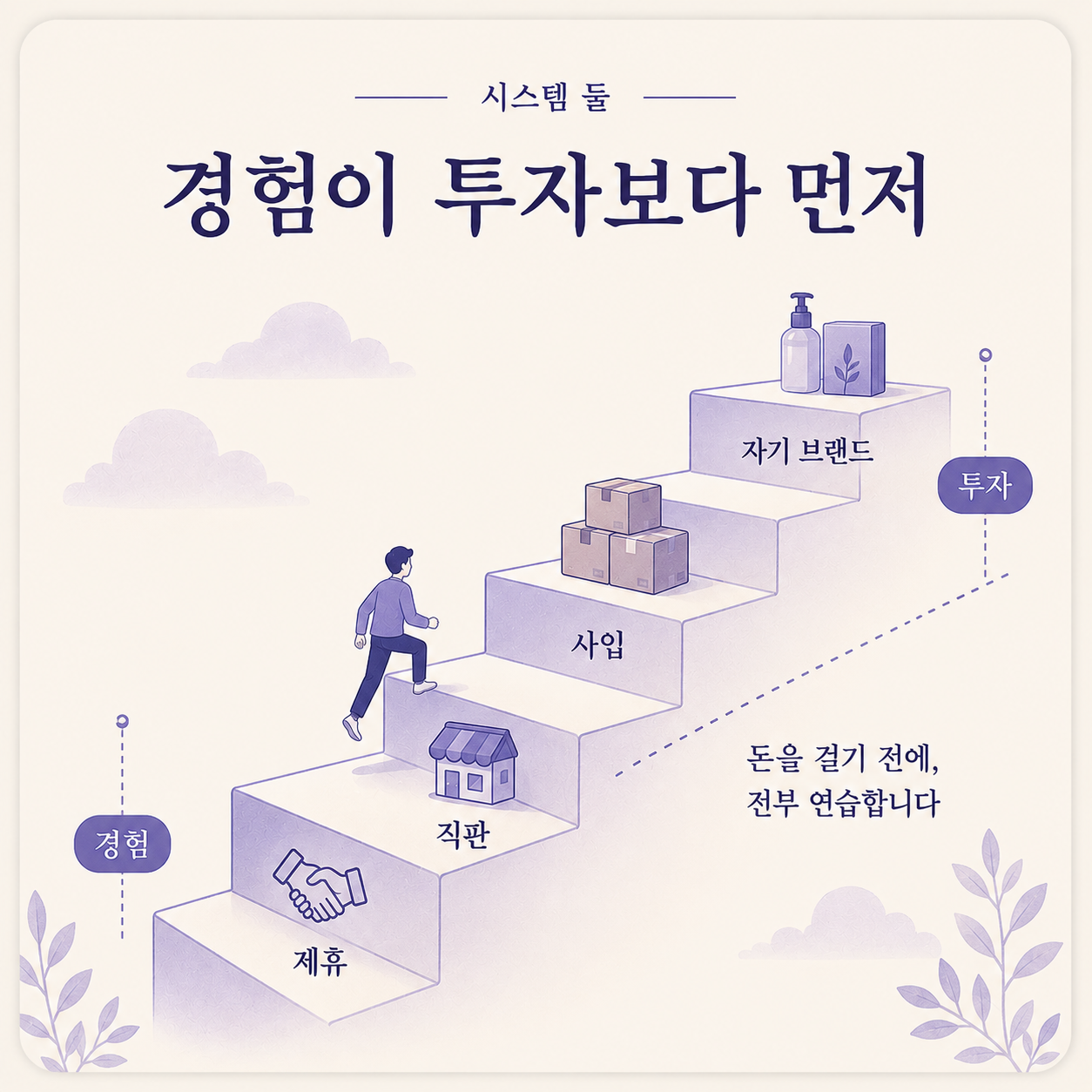 경험이 투자보다 먼저 — 제휴 → 직판 → 사입 → 자기 브랜드. 돈을 걸기 전에, 전부 연습합니다