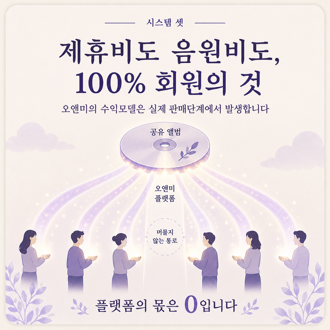 제휴비도 음원비도, 100% 회원의 것 — 플랫폼의 몫은 0입니다