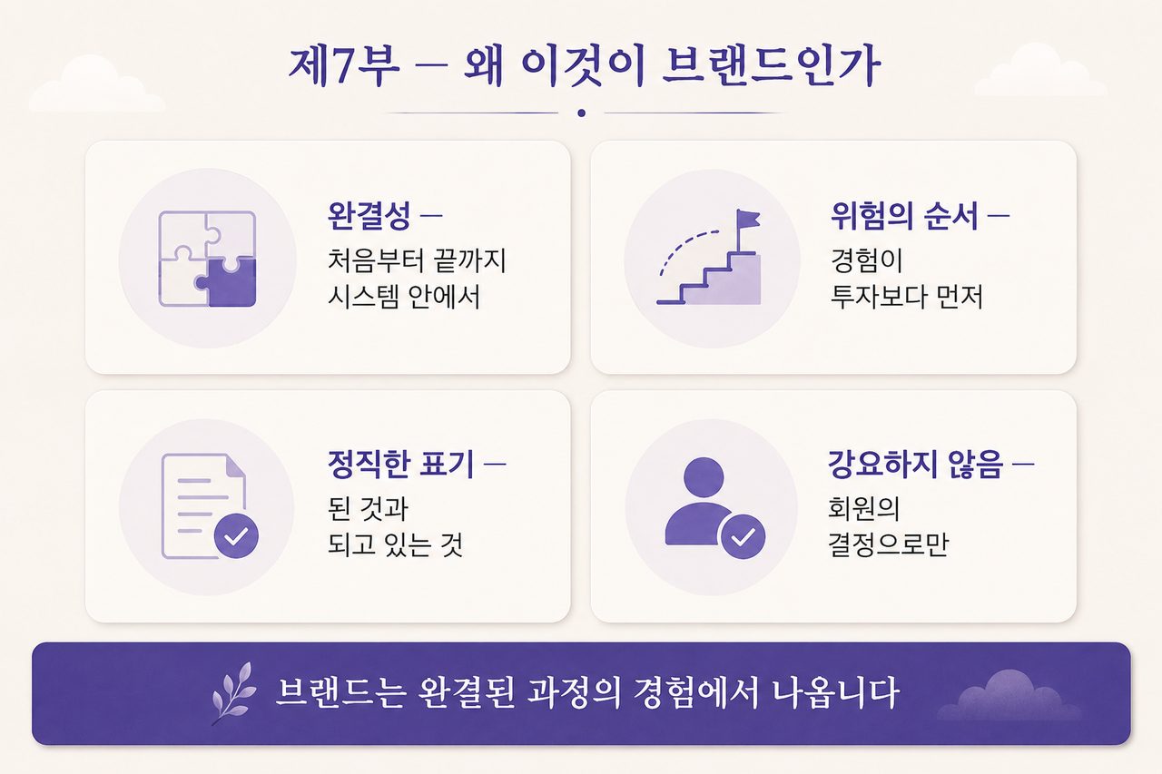 제7부 — 왜 이것이 브랜드인가